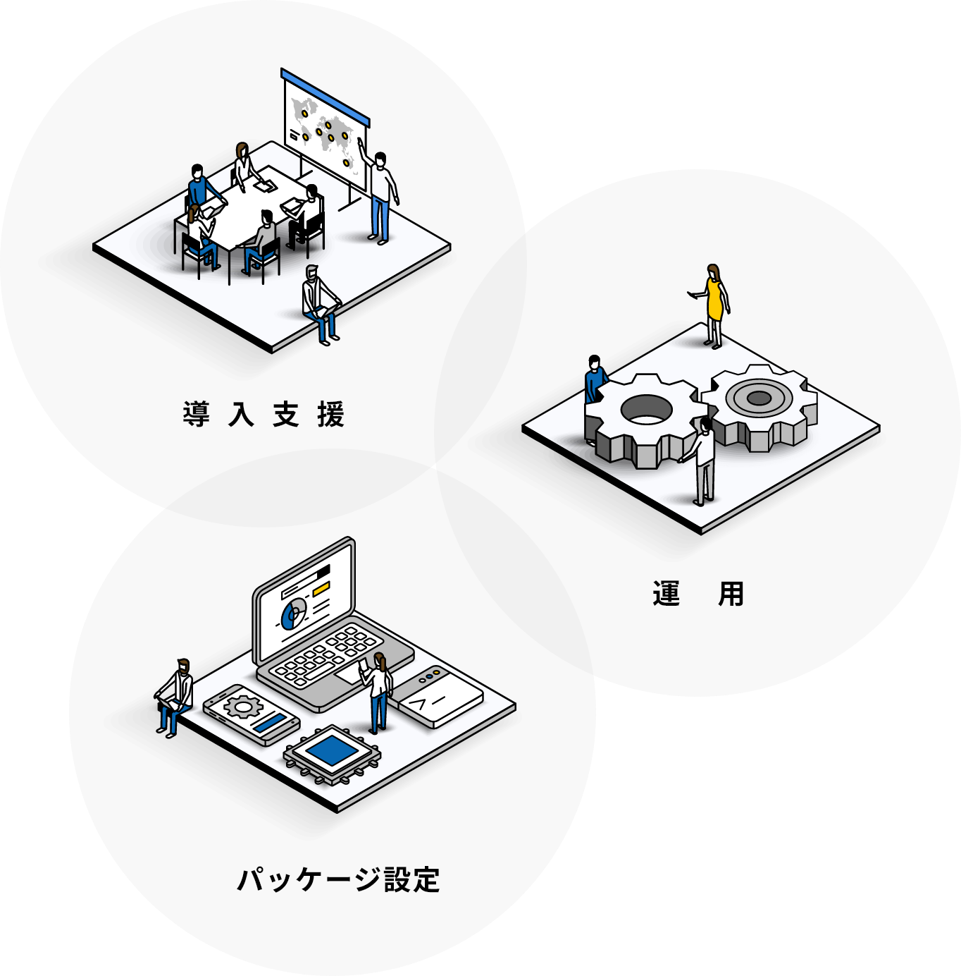 導入支援・運用・パッケージ設定を表す3つの円形イラスト